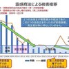 安倍さんは、統一教会が大嫌いでした。