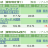 保有銘柄について(2024年1月31日)