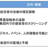 感染拡大防止と社会経済活動の両立の鍵は検査