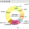 株をはじめて4年で資産1000万円達成と今後の投資戦略