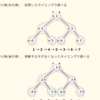 【2024/4/12,13,14】応用情報学習メモ