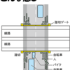 自転車通勤で怖い思いをしたことありませんか？