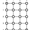 C++のtemplateが問題を解く