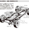 車軸懸架式と独立懸架式の違い自動車の基礎知識（61)