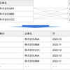 generate_seriesとCROSS JOINを用いた月次集計SQL