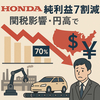  ホンダ、純利益70％減の衝撃！関税で6500億円圧迫