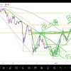 FX初心者の相場解説アウトプット1月16日