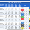 【禊1日目】競艇全優勝戦予想(63)3/7