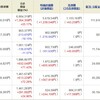 NISA口座の現状はこんな感じ