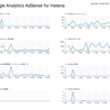 Google Analytics AdSense for Hatena 2022/04