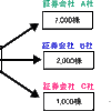 IPO株の買い方☆