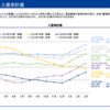【旧村上ファンド】レオパレス株売却保有率１６．７７％⇒１５．０５％【大量保有報告書】