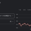 資産額3900万円を超えました。22年9月のポートフォリオ公開。円安の影響でドル建て資産が値上がりしています。