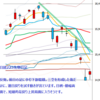 日足　日経２２５先物・米国・ドル円　２０１４／１０／１６