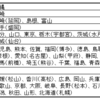 【新型コロナ】帰省、いつするの？夏でしょ！