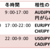FX相場は時間によって市場参加者が違う？