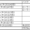 2024 5/5～5/11 ランニング週記