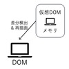 DOMと仮想DOM