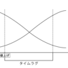 高額治療への移行の仕方