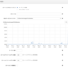 AWS ECS TaskをLambdaでスケールコントロールする。