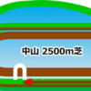 ２０１８年　有馬記念　予想