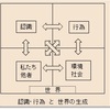 新たな認識は新たな世界を生成する～世界内認識の複雑系～