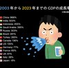 日本、増えたのはPCR検査による偽感染者とコロナワクチンによる大量の死者