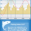 なんでも見える化