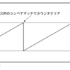 RX631開発 Timer割り込み