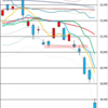 日足　日経２２５先物・ダウ・ナスダック　２０１８／１２／２６