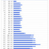 Google先生の信頼は取り返せ無いのか…