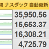 １２月２４日（金）のレバナス日記