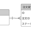 【SQL・Laravel】大量の withCount を半生SQLに書き換えて高速化した話