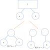 Union Findをpythonで実装して関数化する