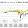 財政・金融政策の「ためにもならない議論」