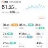 61.35kg 前日比 -0.05Kg