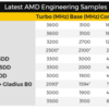 AMDの未知のCPU＆NVIDIAがVolta世代のTesla V100発表