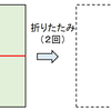 点を切断する、ということ（総集編）