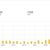【報告】はてなブログ５ヶ月目のアクセス数とか反省