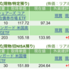 保有銘柄について(2025年2月14日)