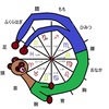 たぬまろの日記69　秋のお彼岸スペシャル　見た目占いパート２　はじめるよ！