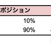 資産額5200万円を超えました。23年11月のポートフォリオ公開。