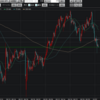 ドル円 今夜は雇用統計で更に下落するのか？