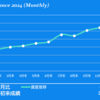 2024年の振り返り