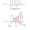 Codeforces Round #779 (Div. 2)  C. Shinju and the Lost Permutation  