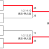 第52回 全国大学ラグビーフットボール選手権大会（2015-2016）