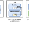 Kubernetes用プロファイリングツール necoperfの紹介