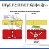 心不全を科学する１６