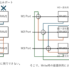 マルチポートRAMを使用するためのXOR Multiport RAMの実装