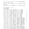 夜だるま新型コロナウイルス情報/山形県